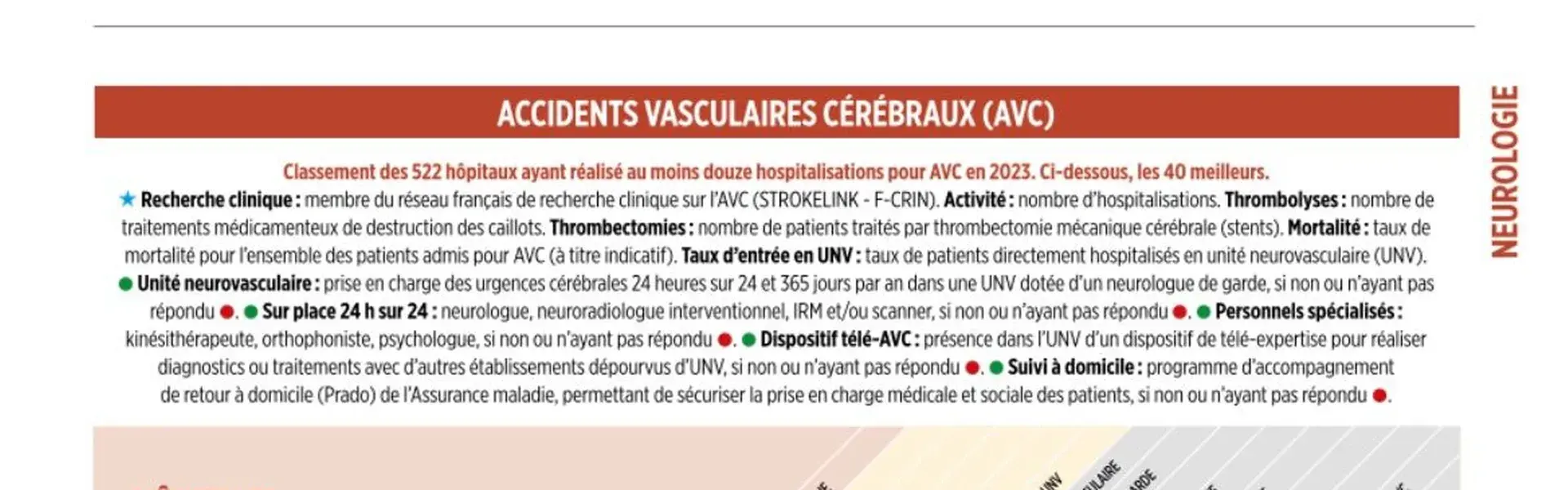 Classement du magazine Le Point