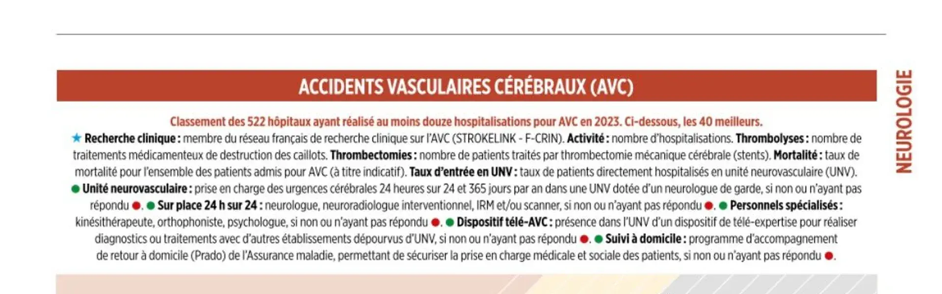 The ranking by Le Point magazine